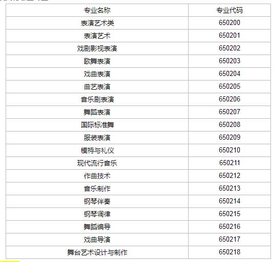 表演藝考有哪些專業(yè)，看完這些你就了解了